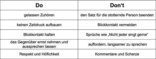 Tabelle mit Dos und Don't in Bezug zu Verhaltensweisen gegenüber stotternden Personen